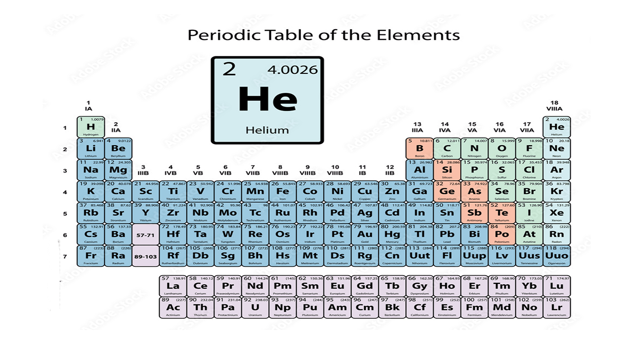 هلیوم چندمین عنصر در جدول تناوبی است؟